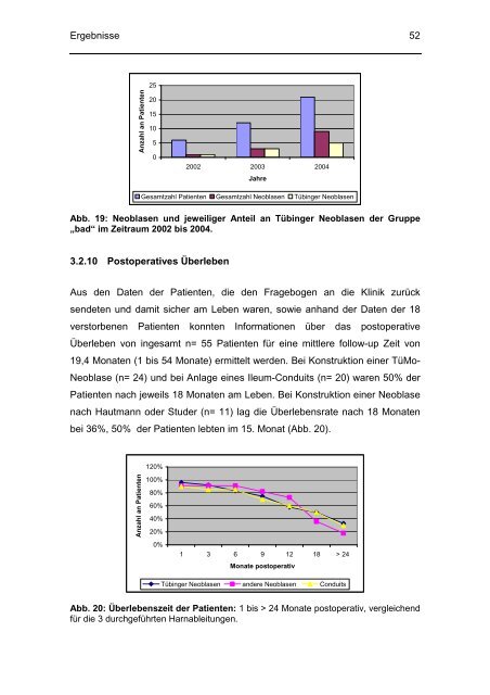 Evaluation perioperativer Parameter sowie der Lebensqualität nach ...