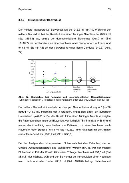 Evaluation perioperativer Parameter sowie der Lebensqualität nach ...