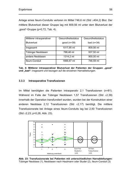 Evaluation perioperativer Parameter sowie der Lebensqualität nach ...