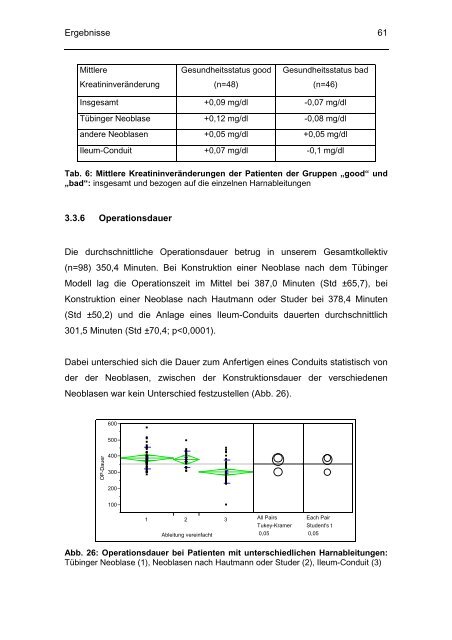 Evaluation perioperativer Parameter sowie der Lebensqualität nach ...