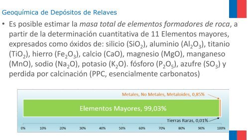 Situación de los relaves mineros en Chile