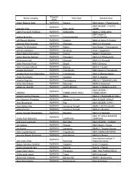 DATA%20SEMENTARA%20PENDAFTARAN%20MATAF%20FAKULTAS%20PERTANIAN%202016%20VERSI%207