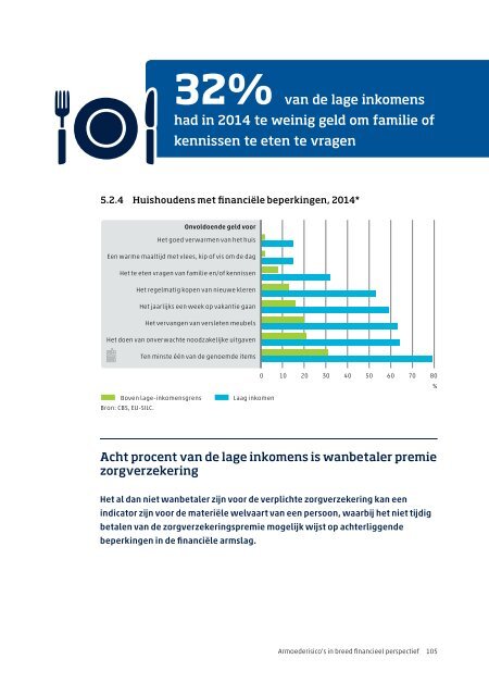 Armoede en sociale uitsluiting 2015