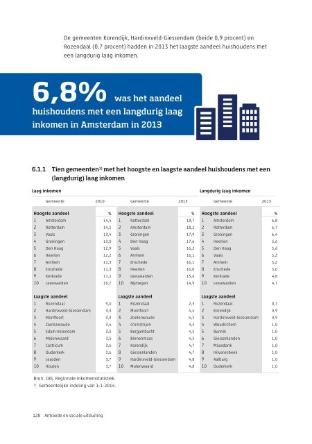 Armoede en sociale uitsluiting 2015