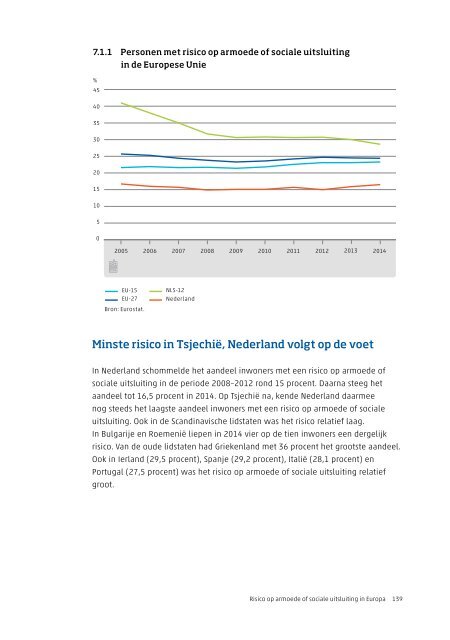 Armoede en sociale uitsluiting 2015