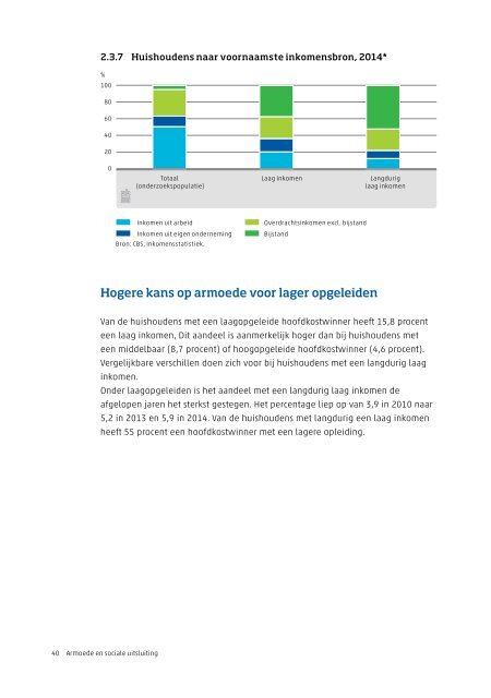 Armoede en sociale uitsluiting 2015