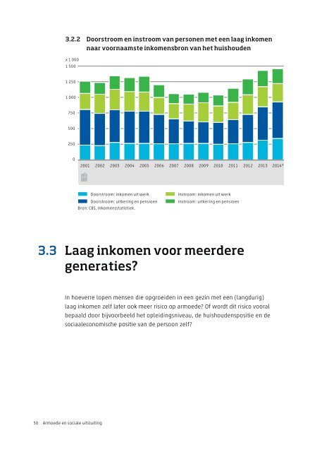 Armoede en sociale uitsluiting 2015