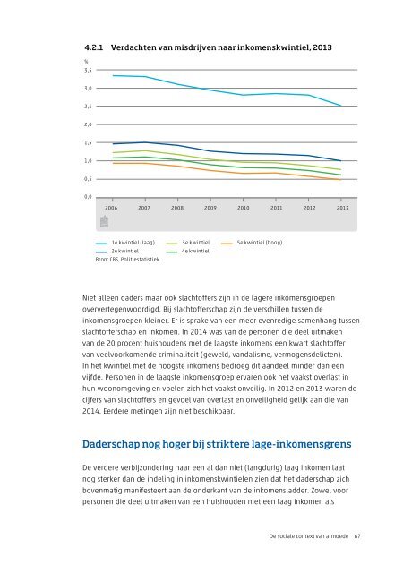 Armoede en sociale uitsluiting 2015