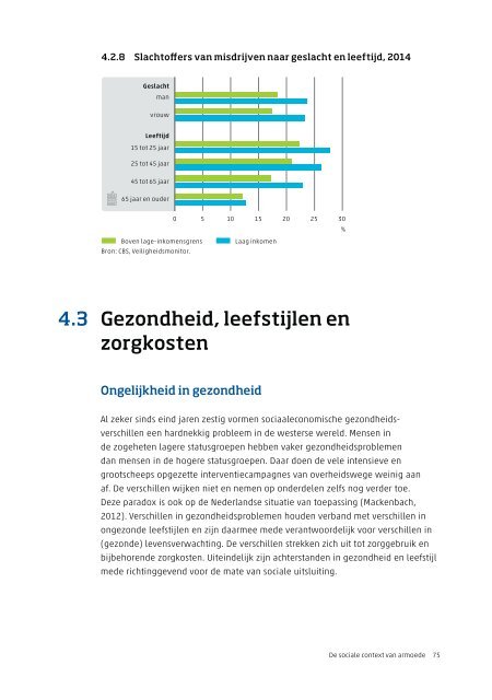 Armoede en sociale uitsluiting 2015