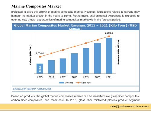 Global Marine Composites Market Worth USD 2.0 Billion by 2021