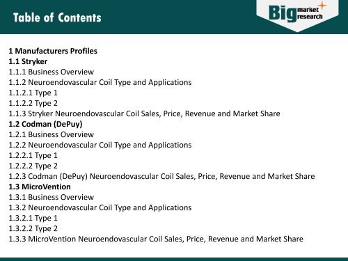 Neuroendovascular Coil Market Growth & Demands 2016