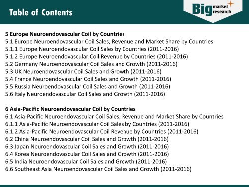 Neuroendovascular Coil Market Growth & Demands 2016