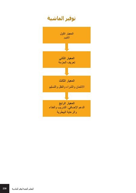 LEGS_2nd-Edition_Arabic