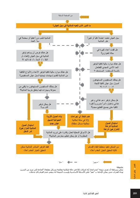 LEGS_2nd-Edition_Arabic