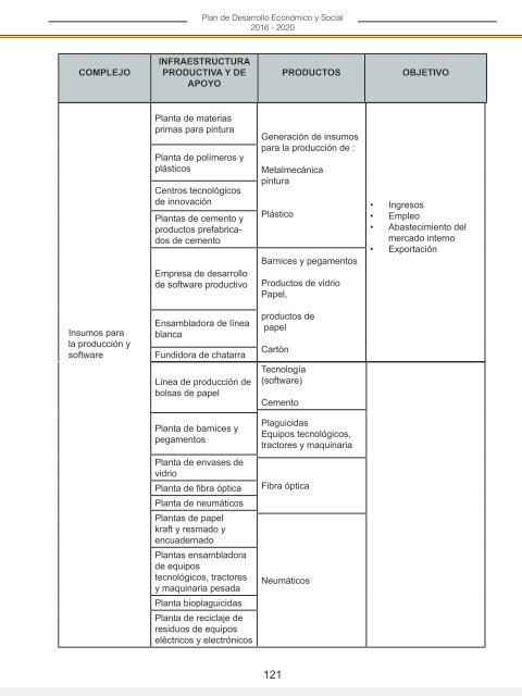 PLAN DE DESARROLLO ECONÓMICO Y SOCIAL