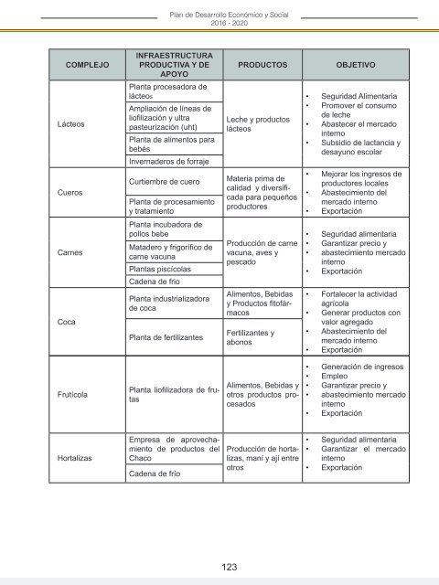 PLAN DE DESARROLLO ECONÓMICO Y SOCIAL