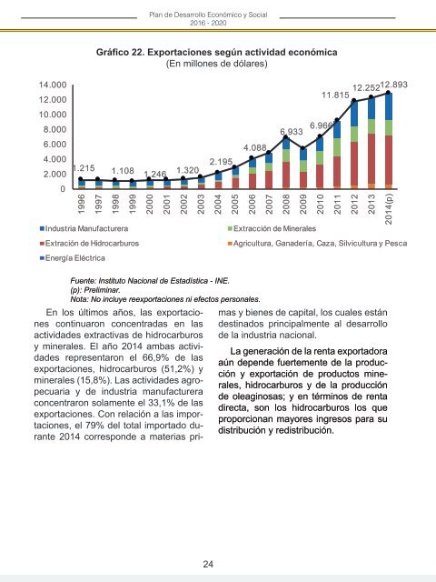 PLAN DE DESARROLLO ECONÓMICO Y SOCIAL