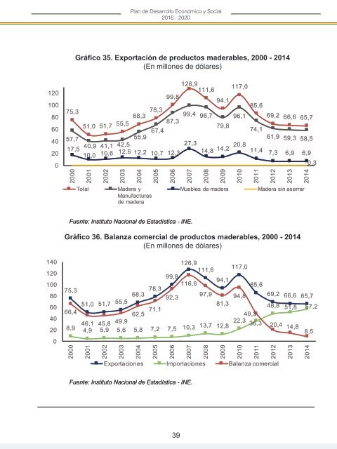 PLAN DE DESARROLLO ECONÓMICO Y SOCIAL