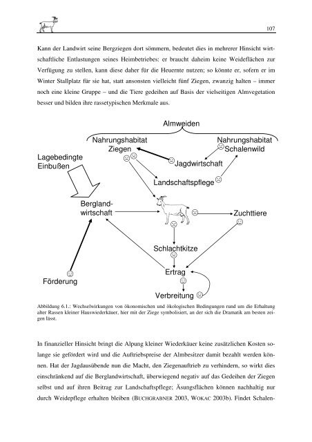 Alte Rassen Ziegen u. Schafe o.T. - Arche Austria