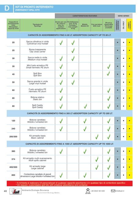 SALL_CATALOGO_ASSORBENTI_INDUSTRIALI_E_PROTEZIONE_AMBIENTALE