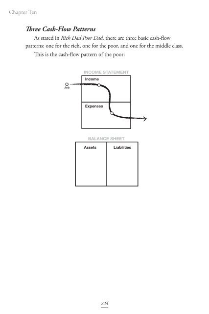 Richdads-CASHFLOW-Quadrant-