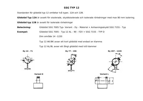 SSG TYP 12