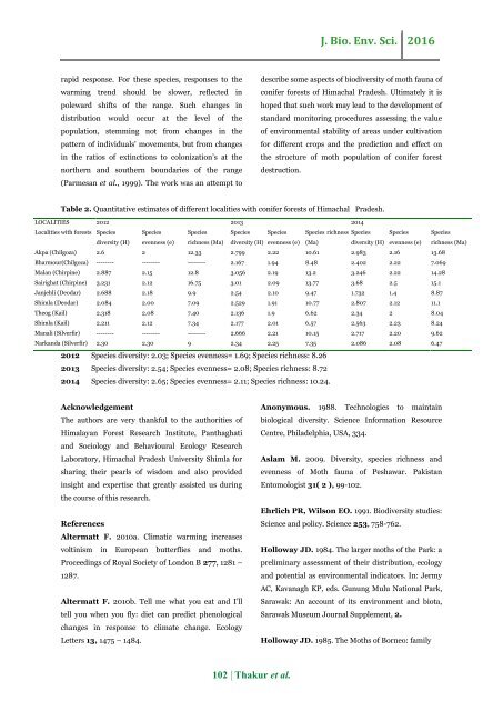 Biodiversity indices of Noctuid Moths in various conifer forests of Himachal Pradesh