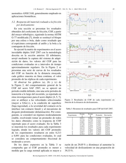 Autoridades