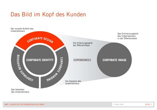 Vortrag Corporate Design Amt1 - ABC Marketingpraxis