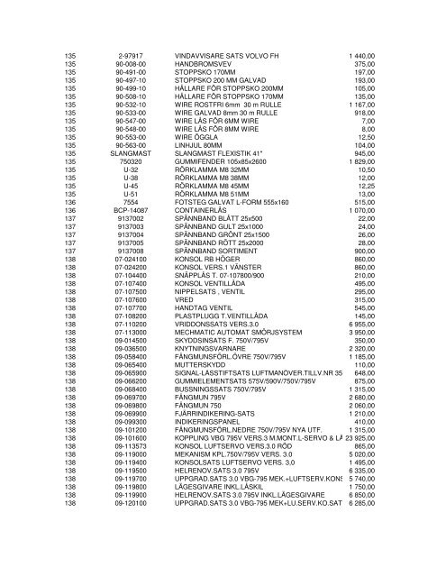 BRUTTOPRISLISTA 2012-11-05