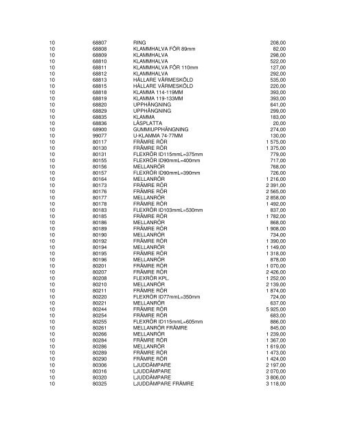 BRUTTOPRISLISTA 2012-11-05