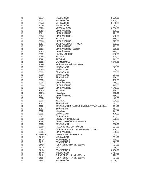 BRUTTOPRISLISTA 2012-11-05