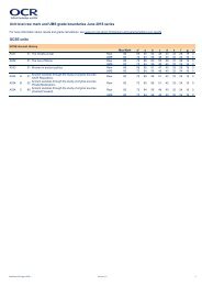 Unit level raw mark and UMS grade boundaries June 2016 series GCSE units