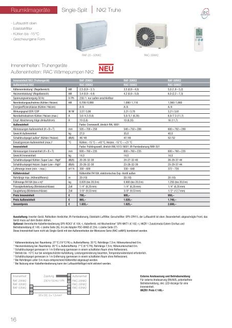 Klimatechnik perfektioniert - Klimaconnect