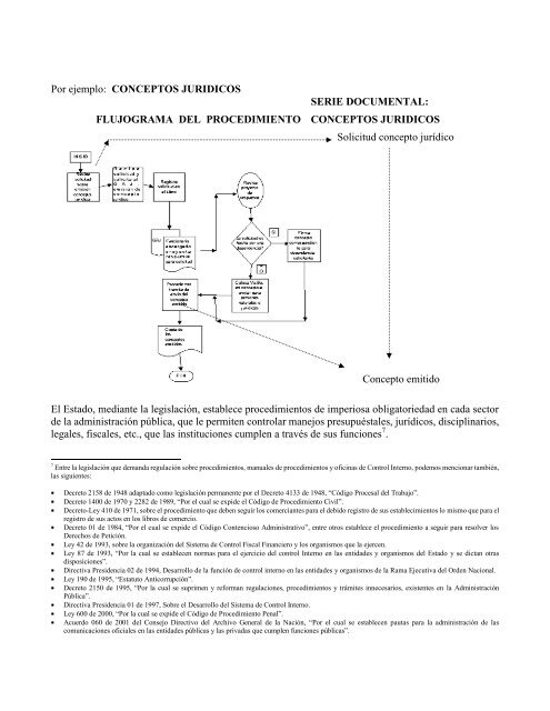 Cartilla de Ordenación  AGN 1