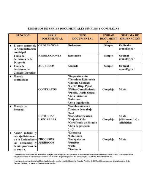 Cartilla de Ordenación  AGN 1