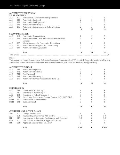 SVCC Catalog 2017-2018