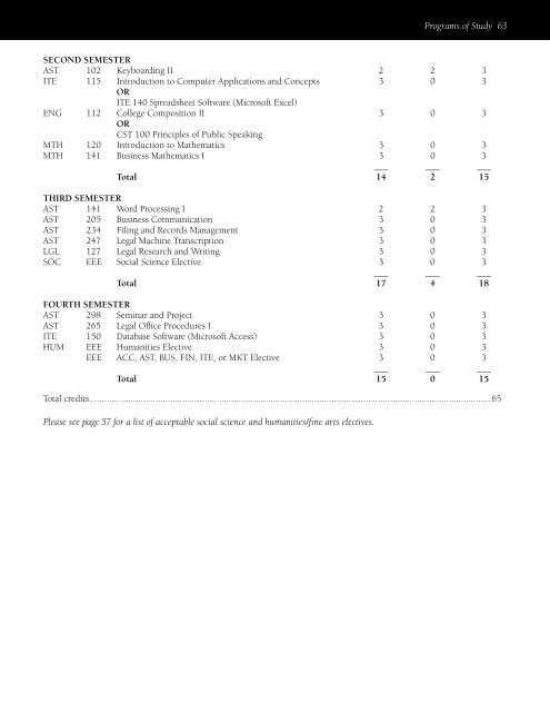 SVCC Catalog 2017-2018