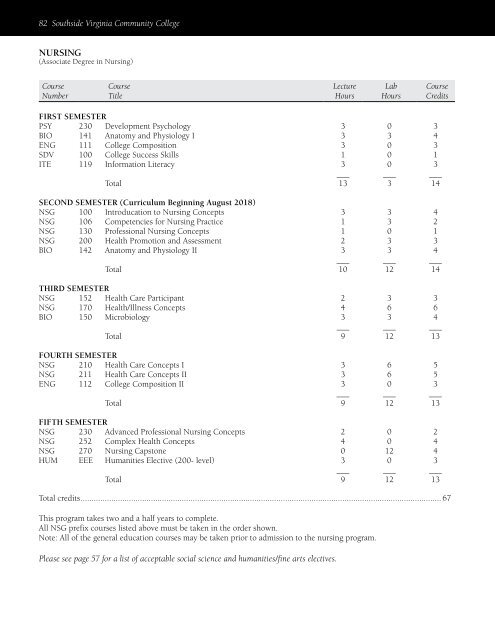 SVCC Catalog 2017-2018