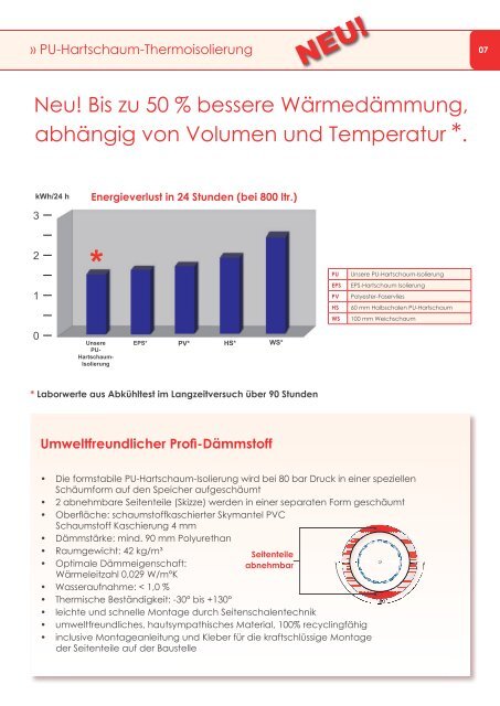 Pufferspeicher Typ - Klimaconnect