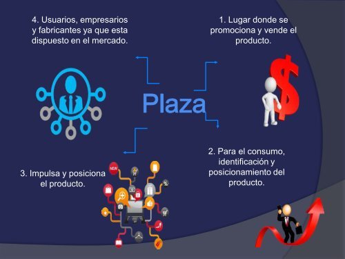 Temas Fundamentales de Marketing