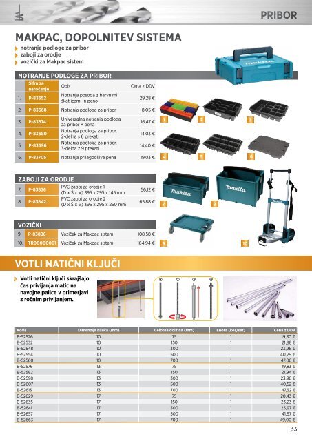 Makita mag SLO