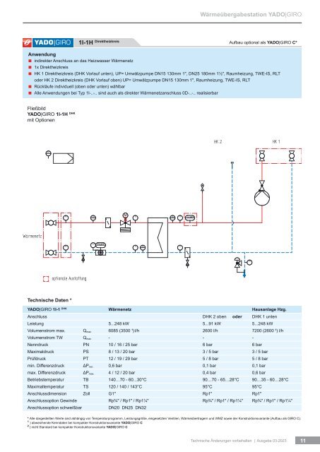 Kompakte Fernwärmestation / Wärmeübergabestation YADO|GIRO