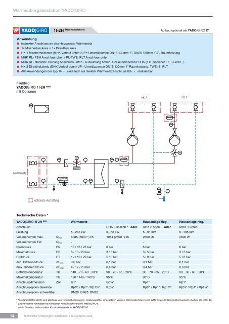 Kompakte Fernwärmestation / Wärmeübergabestation YADO|GIRO