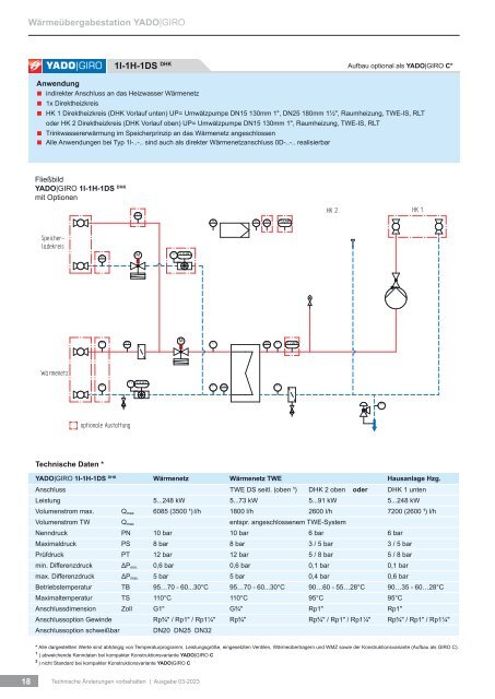 Kompakte Fernwärmestation / Wärmeübergabestation YADO|GIRO