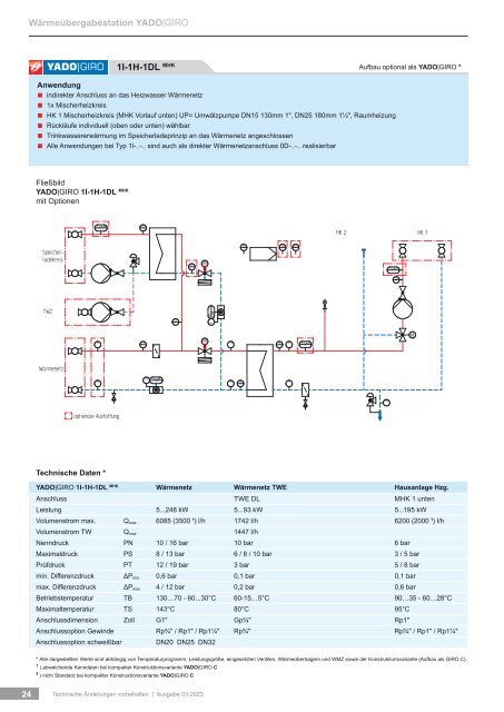 Kompakte Fernwärmestation / Wärmeübergabestation YADO|GIRO