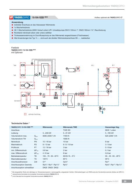 Kompakte Fernwärmestation / Wärmeübergabestation YADO|GIRO