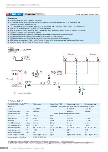 Kompakte Fernwärmestation / Wärmeübergabestation YADO|GIRO