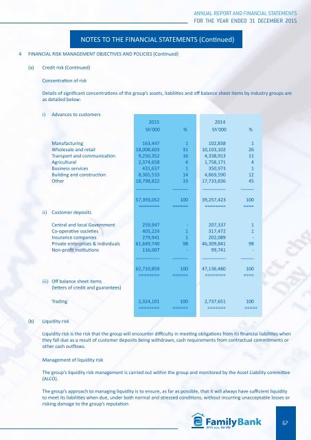 Annual REPORT