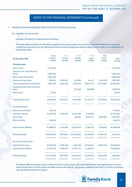 Annual REPORT